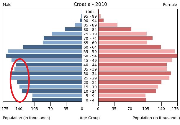 O Demografiji Srbije 0662