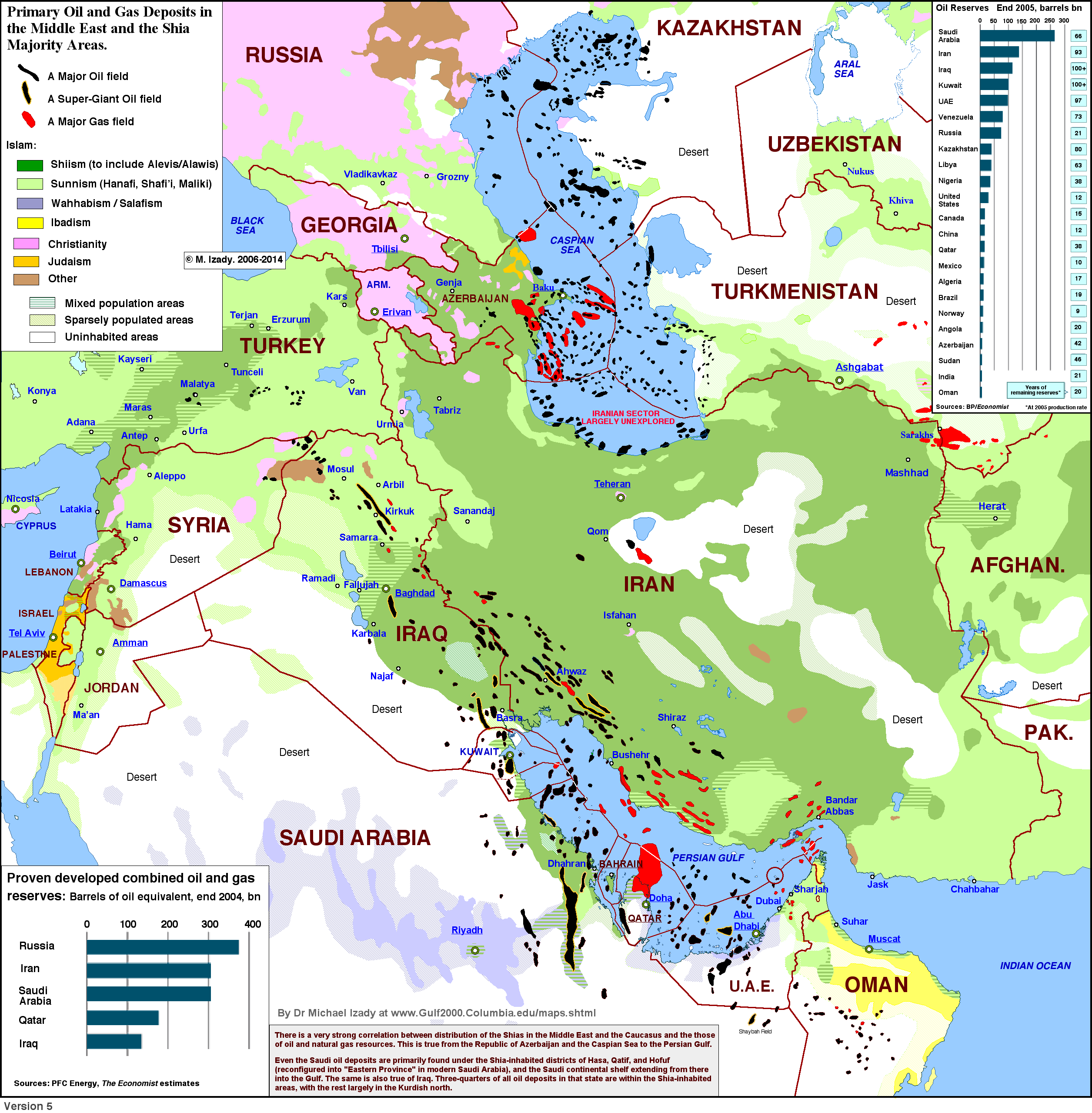 Middle east oil