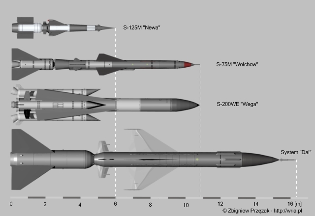 С 200 чертеж. Ракетный комплекс с75 схема. Ракетный комплекс с200 схема. С-125 зенитный ракетный комплекс чертежи. Ракета с-125 Нева чертежи.