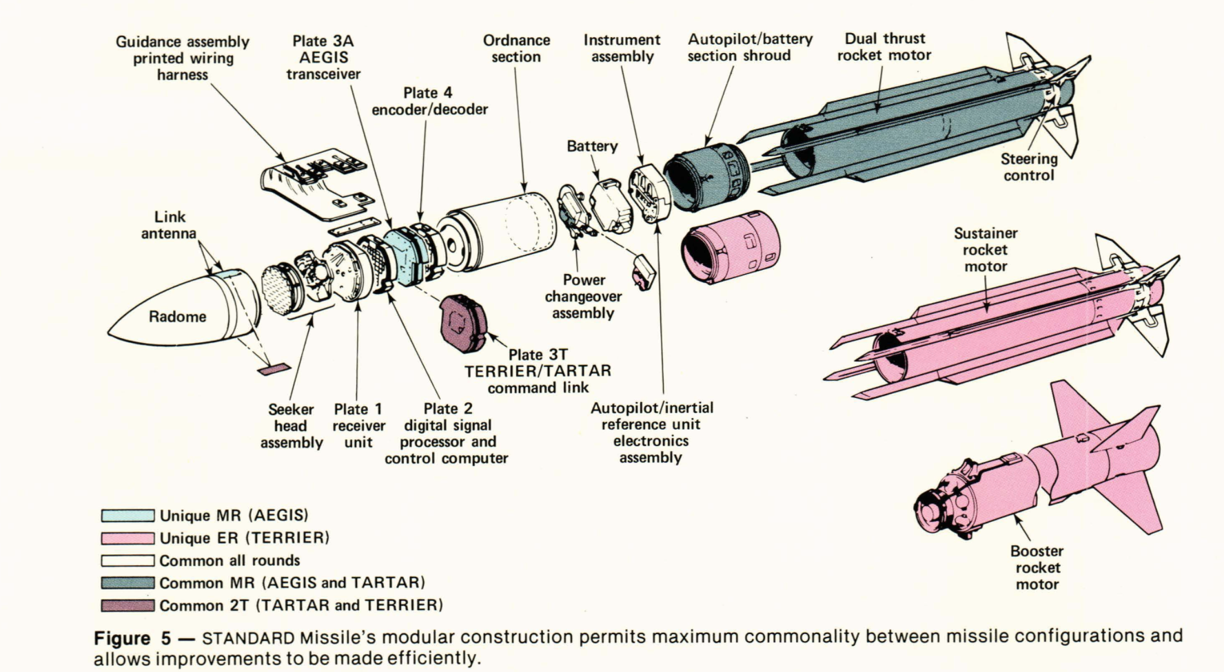 Control assembly. SM-3 зенитная управляемая ракета. SM-6 зенитная управляемая ракета. Ракета Standard SM-2. Ракеты семейства стандарт.