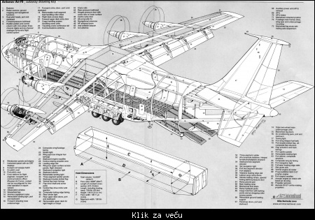 Transportni avion An-70